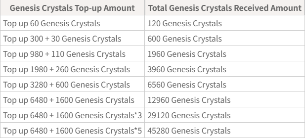 Genesis Crystals First Top-Up Bonus